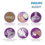 Philip Avent PPSU Bottle