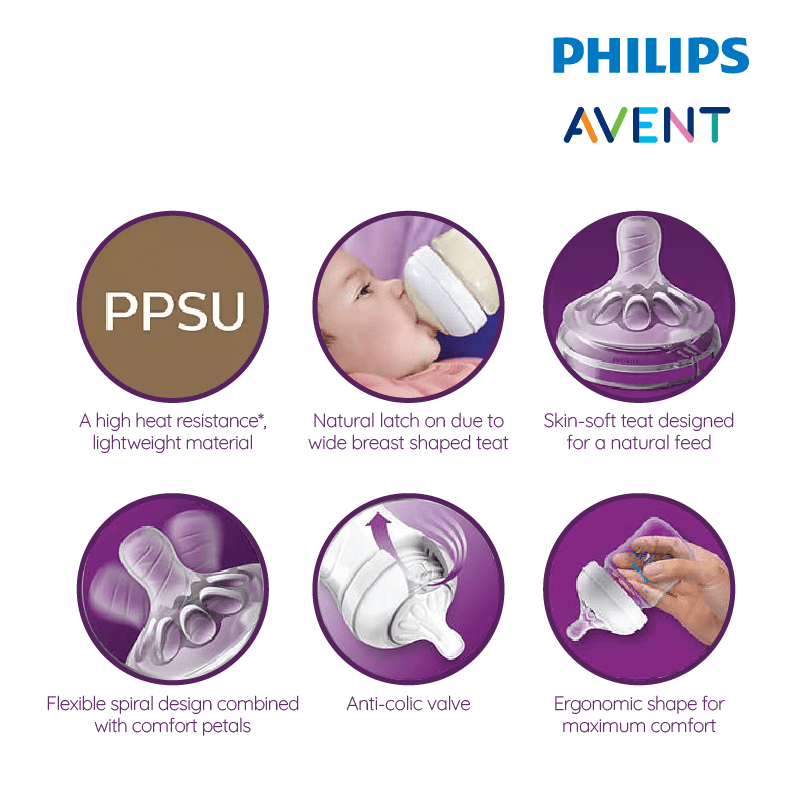 Philip Avent PPSU Bottle
