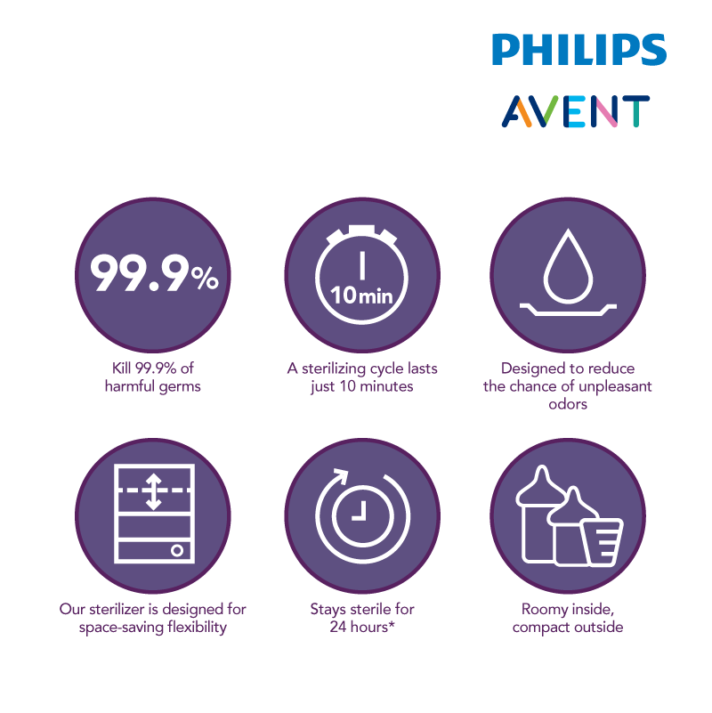 PHILIPS AVENT STERILIZER