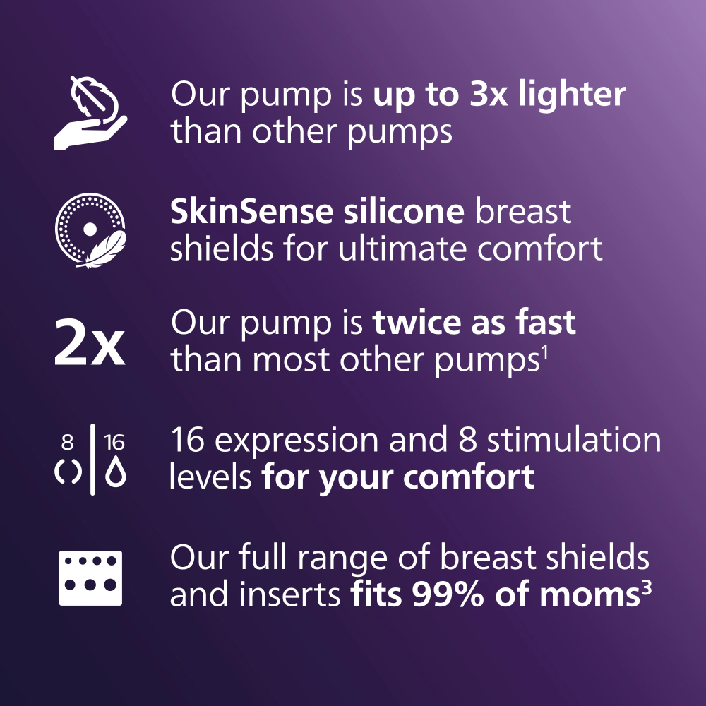 Philips Avent Hands-Free Double Electric Breast Pump(new)