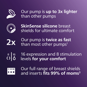 Philips Avent Hands-Free Double Electric Breast Pump(new)