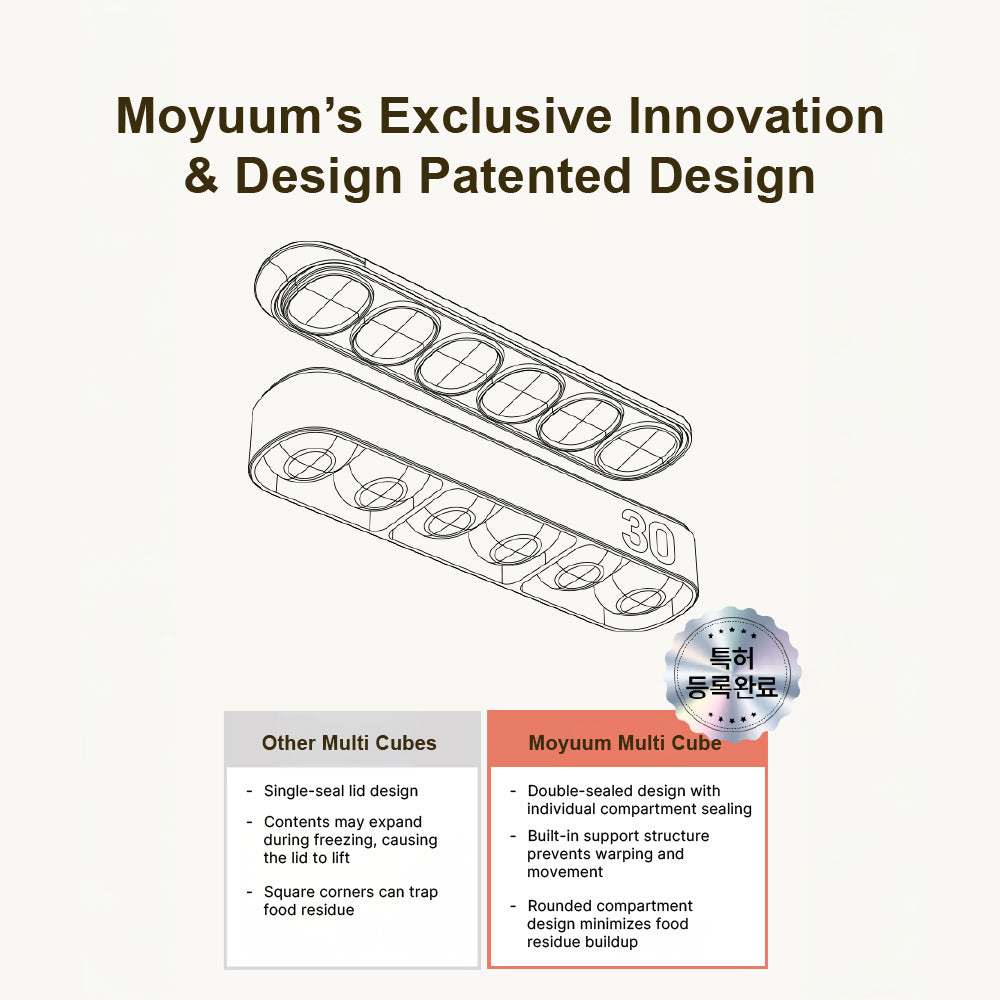 Moyuum Double-Sealed Silicone Multi Cube 6 Hole