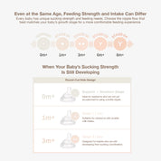 Moyuum mov.aa Natural-FitNipple Level 1-4