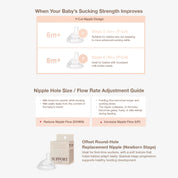 Moyuum mov.aa Natural-FitNipple Level 1-4