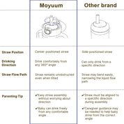 Moyuum All In One Bottle Straw Set