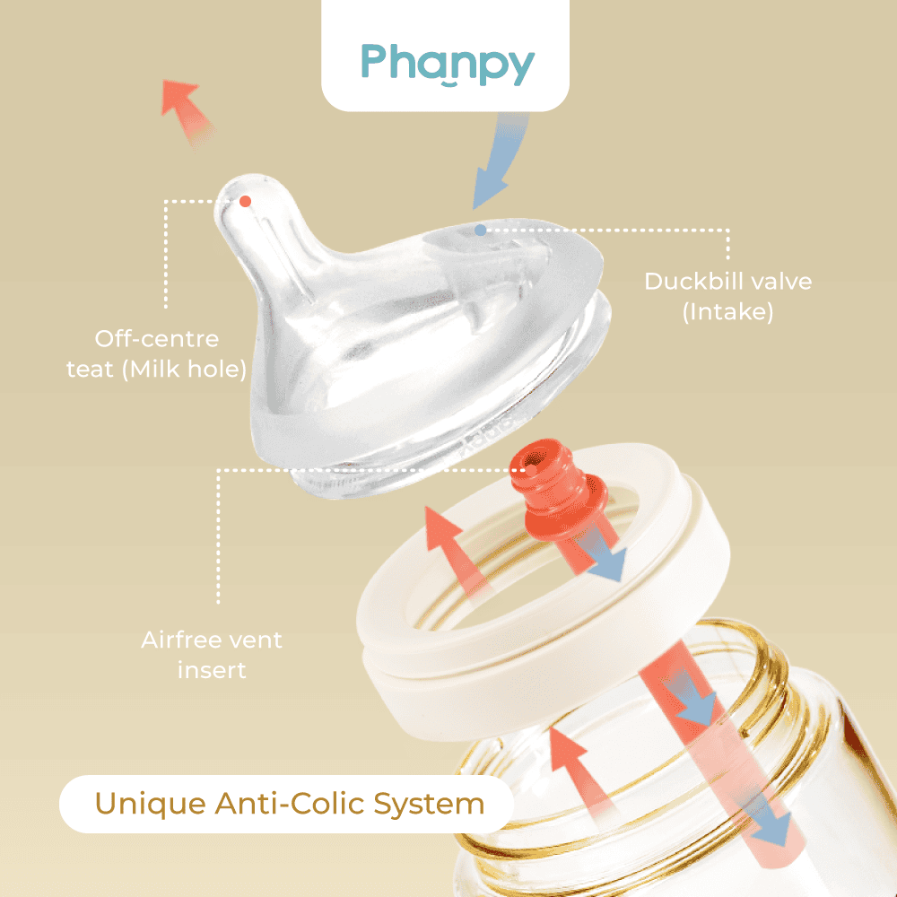 Phanpy Anti Colic PPSU Bottle 240ml